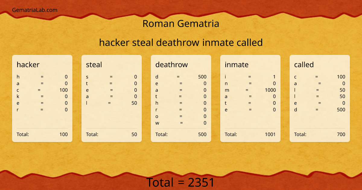 hacker steal deathrow inmate called in roman Gematria